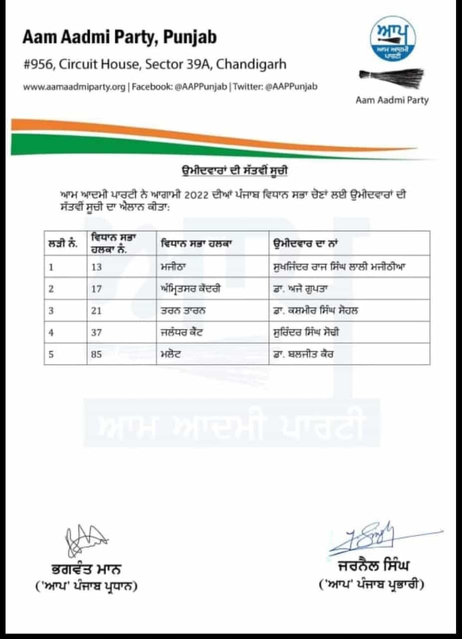 AAP List of Candidates