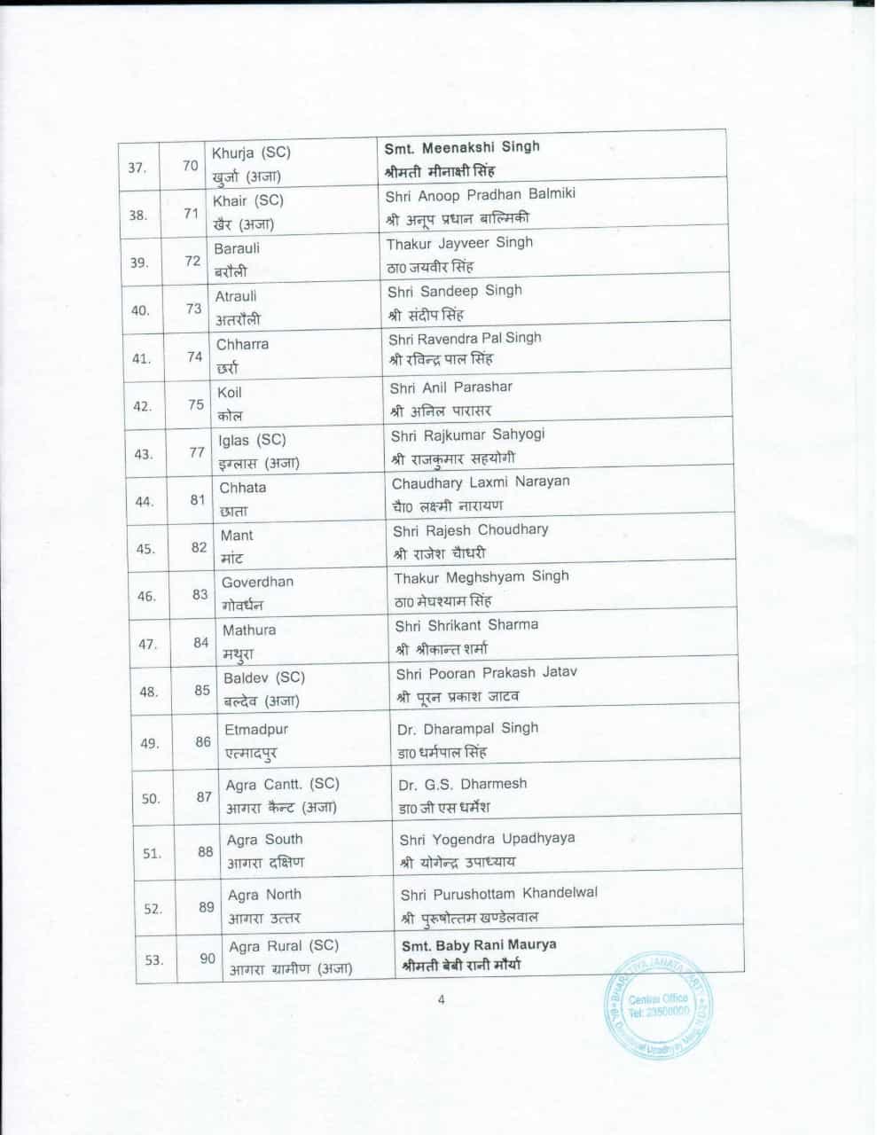 BJP Candidate List 4
