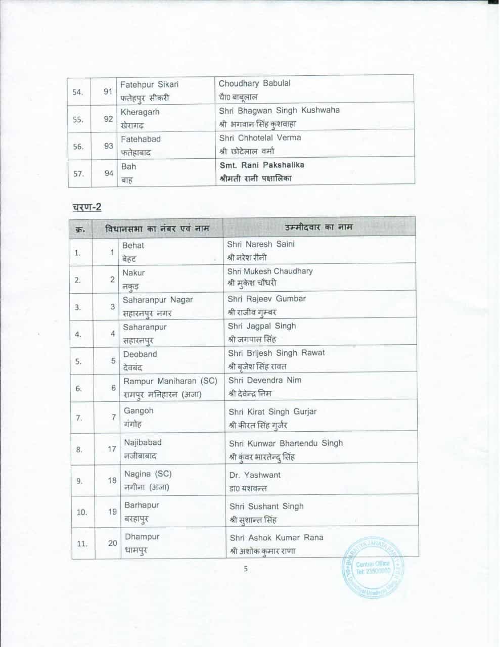 BJP Candidate List 6