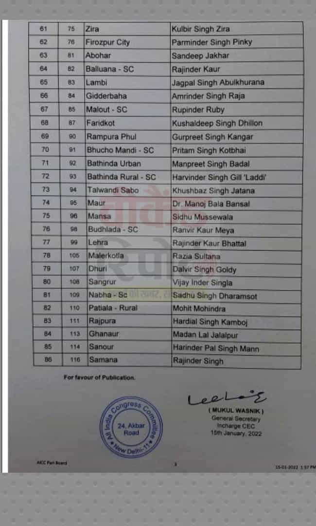 Congress First List of Candidates 3