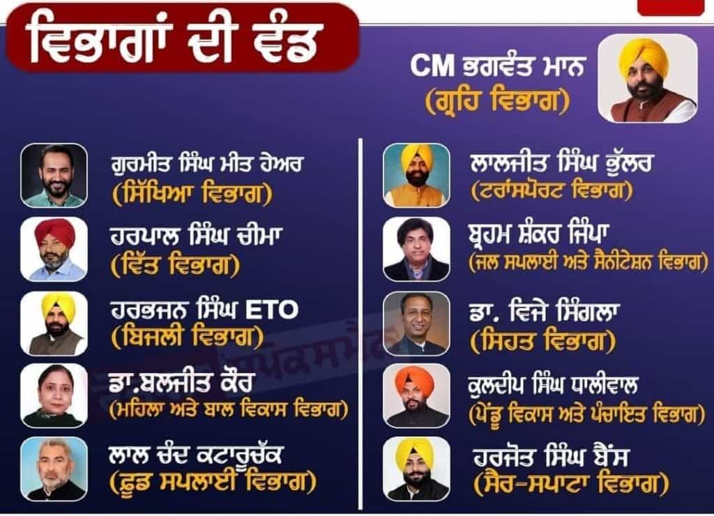 AAP Ministers Departments