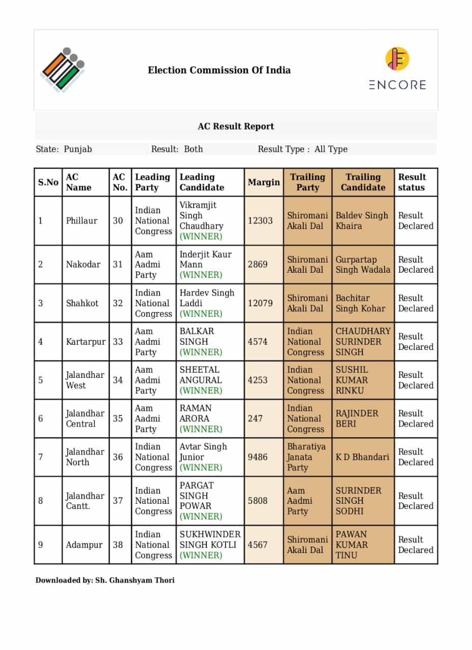 JALANDHAR RESULT