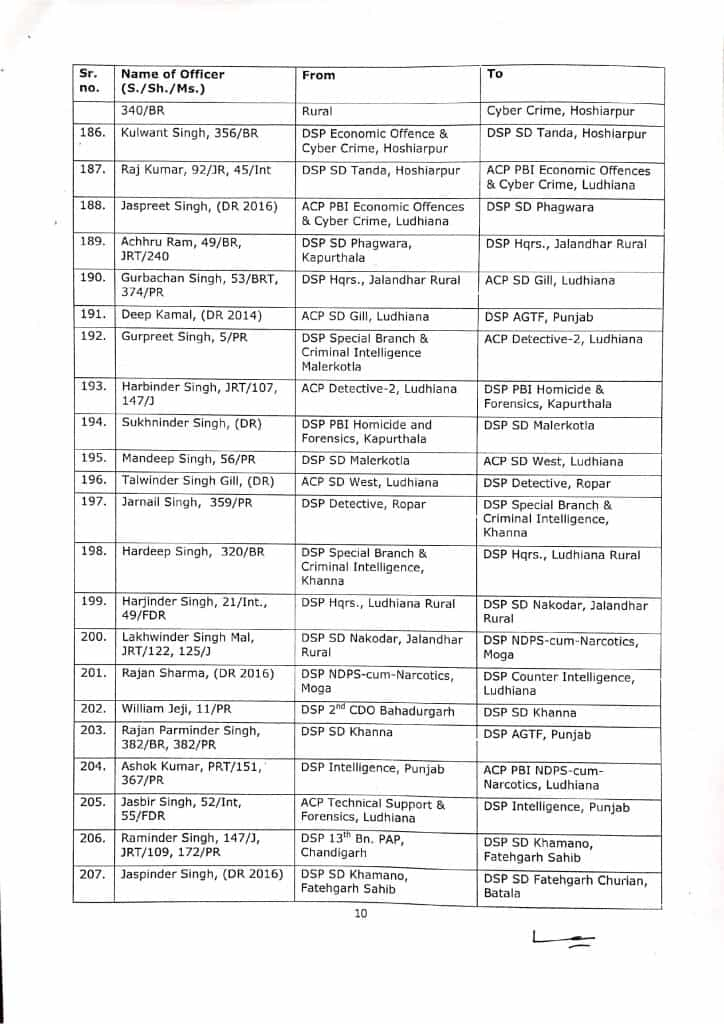 Transfer of DSP Officers 10