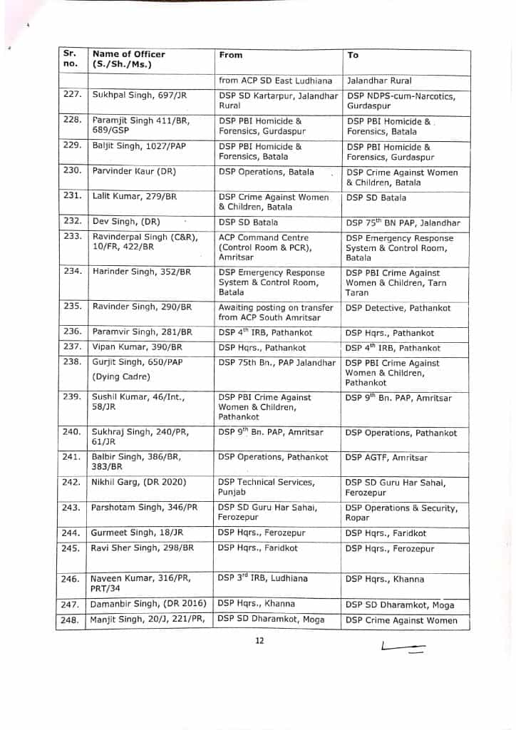 Transfer of DSP Officers