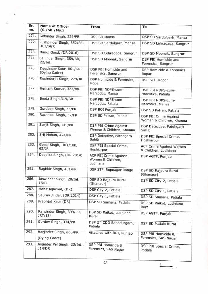 Transfer of DSP Officers 14