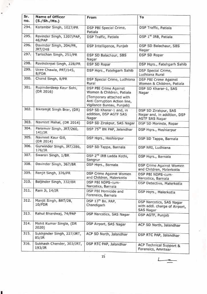 Transfer of DSP Officers 15