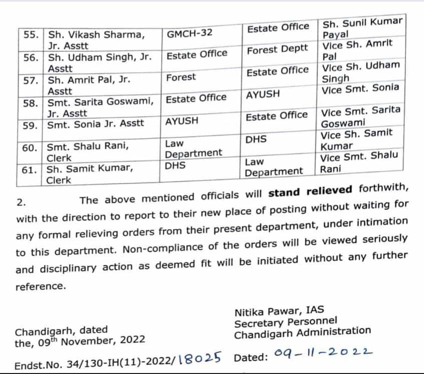 Transfers of Personnel Officers in Chandigarh : चंडीगढ़ में प्रशासनिक फेरबदल, 61 कर्मियों-अफसरों के हुए तबादलें, देखें लिस्ट 3 TRANSFER 3 TRANSFER 3 TRANSFER 3 TRANSFER 3