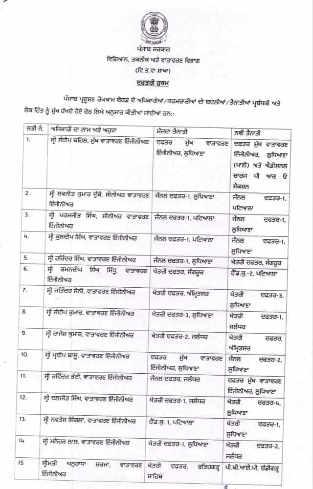 Transfer of Officers Employees 1