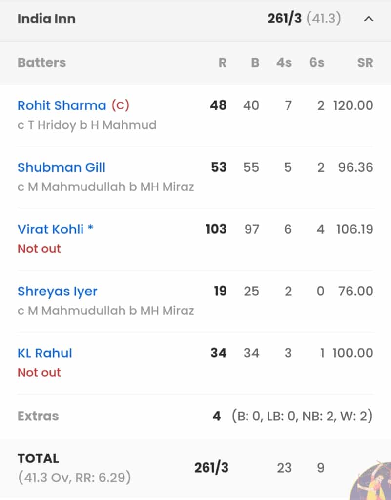 India vs Bangladesh Match Result 