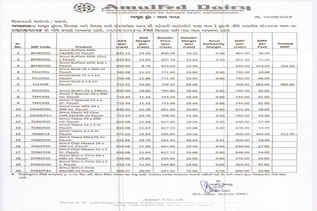 amul milk price