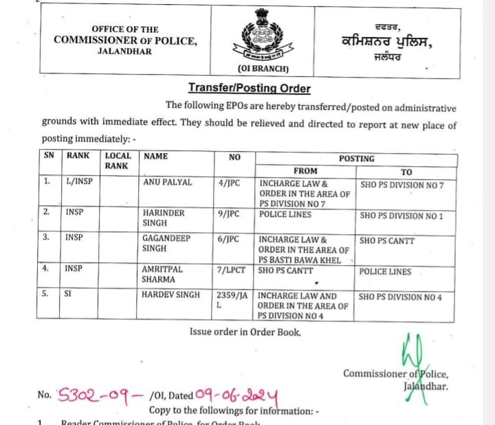 SHO transferred in Jalandhar: जालंधर में इतने SHO के हुए तबादले, पढें List 1 jalandhar transfer sho jalandhar transfer sho jalandhar transfer sho jalandhar transfer sho