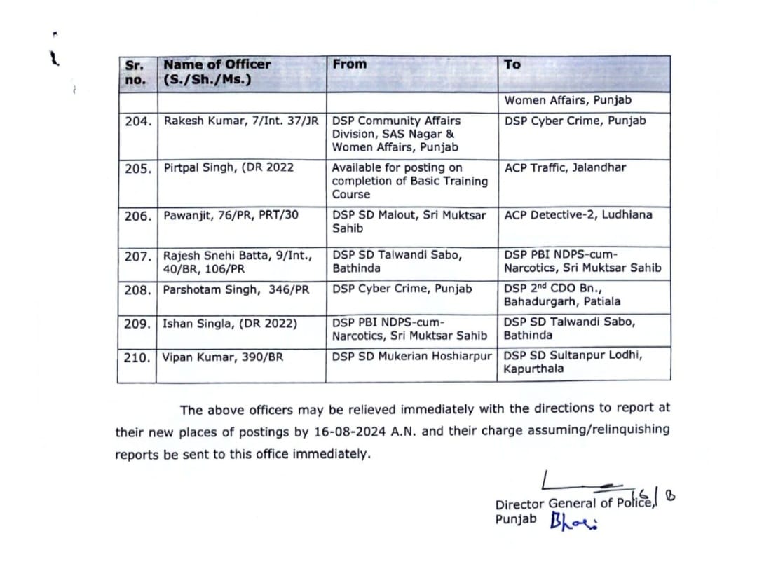 Punjab Police Transfers