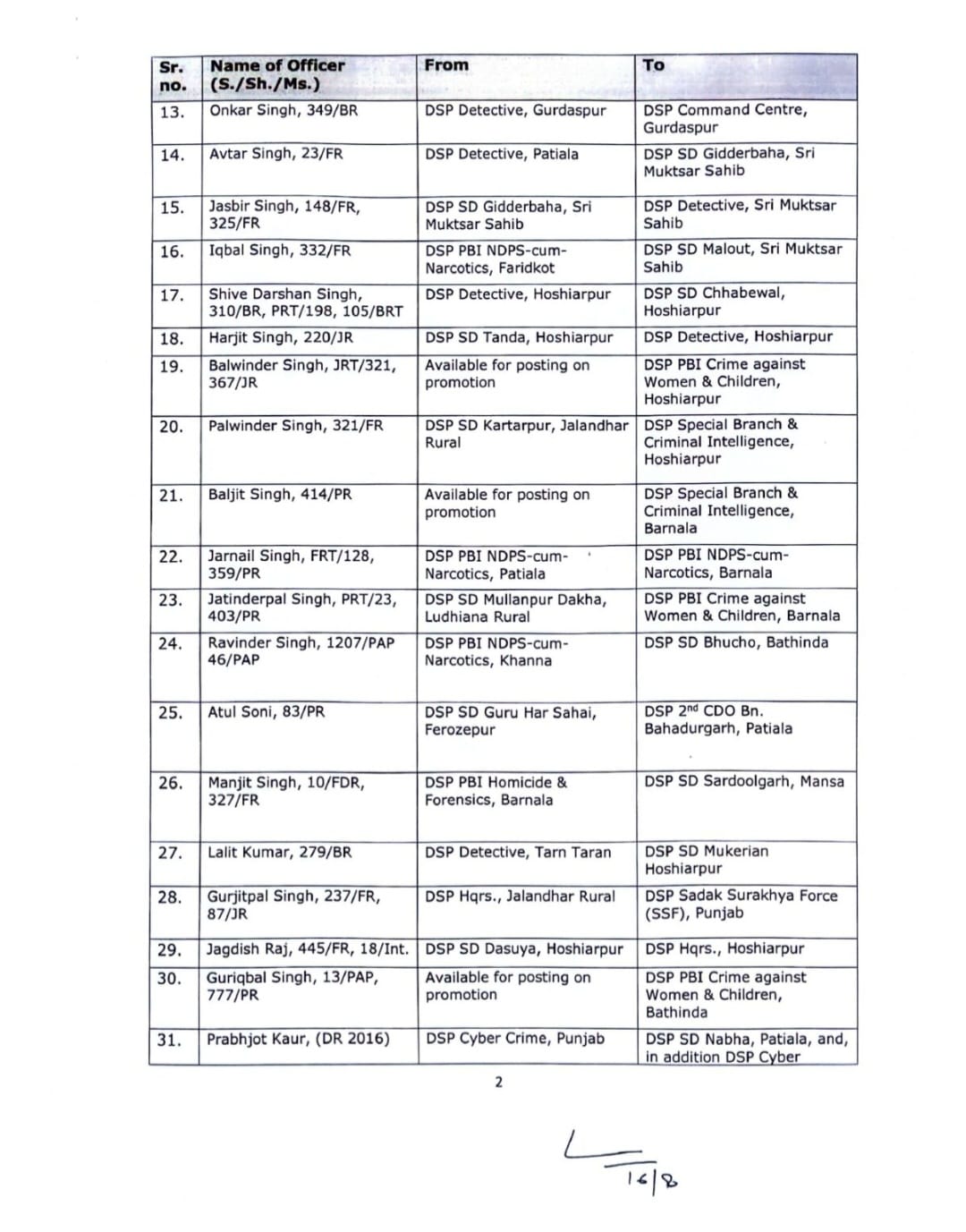 Punjab Police Transfers