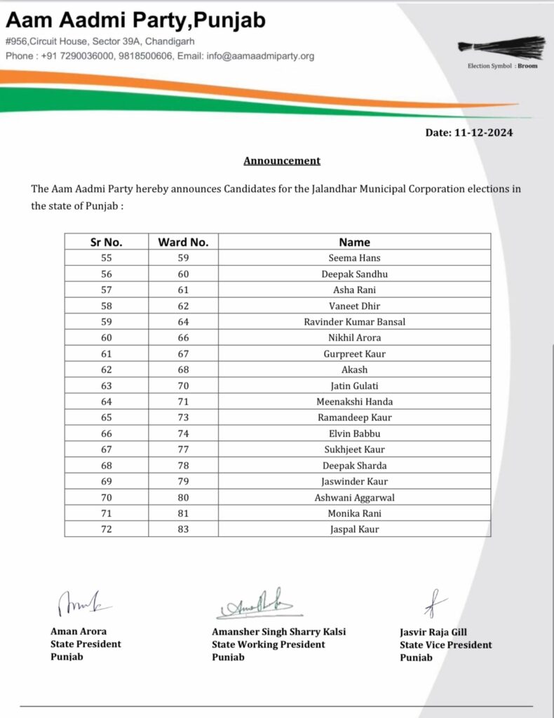 AAP MC Candidate List