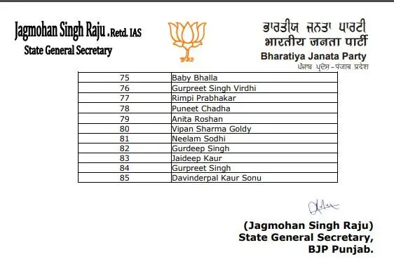 BJP Candidate List Jalandhar 