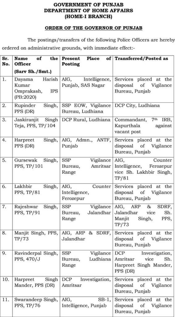 Punjab Police Transfers