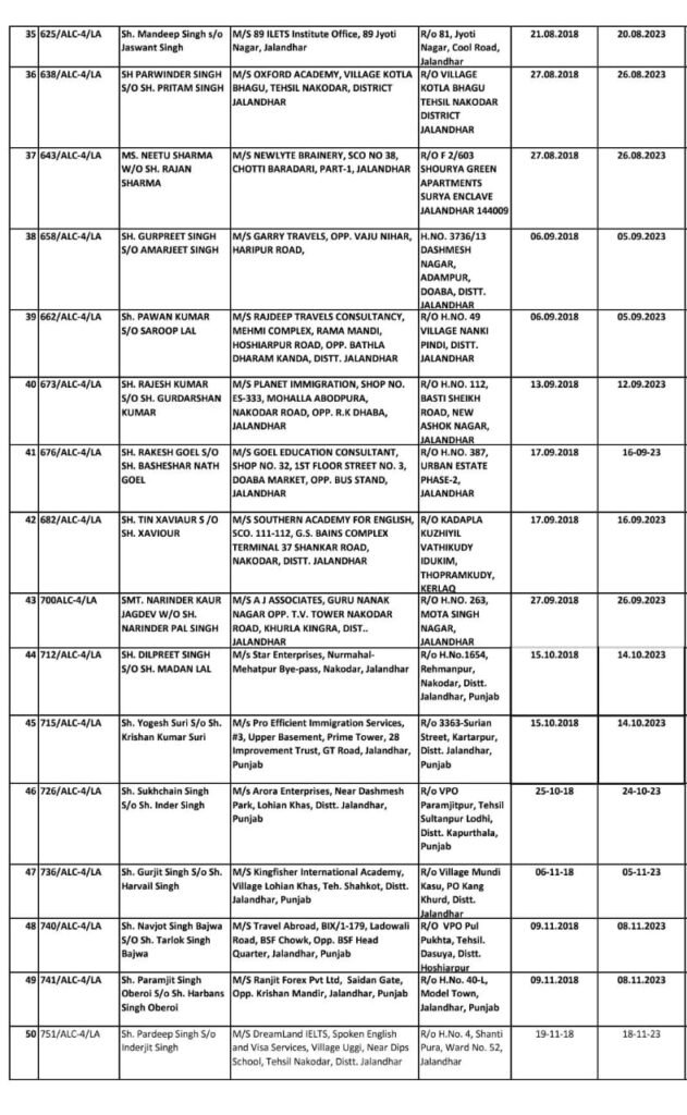 Immigration License Suspended : जालंधर प्रशासन ने रद्द किए 50 इमीग्रेशन फर्मों के लाइसेंस, यहां पढ़ें सबके नाम 3 Immigration License Suspended2 Immigration License Suspended2 Immigration License Suspended