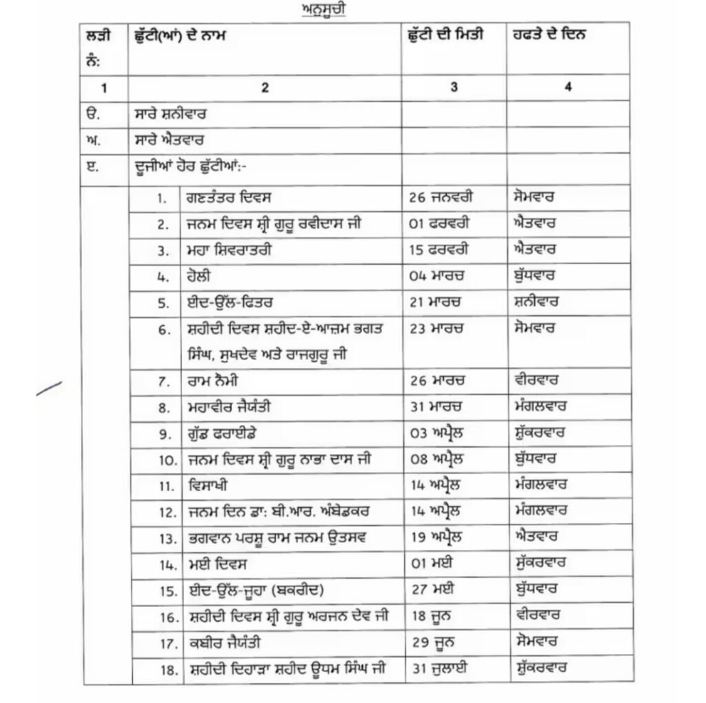 Punjab Holidays : अप्रैल में 2 बड़े अवकाश, 8 और 14 को स्कूल-कॉलेज व सरकारी दफ्तर बंद 1 IMG 20260404 191158 IMG 20260404 191158 Punjab Holidays