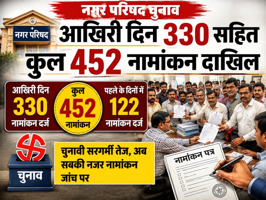 Nagar Council Election Jalandhar : आखिरी दिन 330 सहित कुल 452 नामांकन दाखिल, परमवीर सिंह आई.ए.एस. चुनाव पर्यवेक्षक नियुक्त
