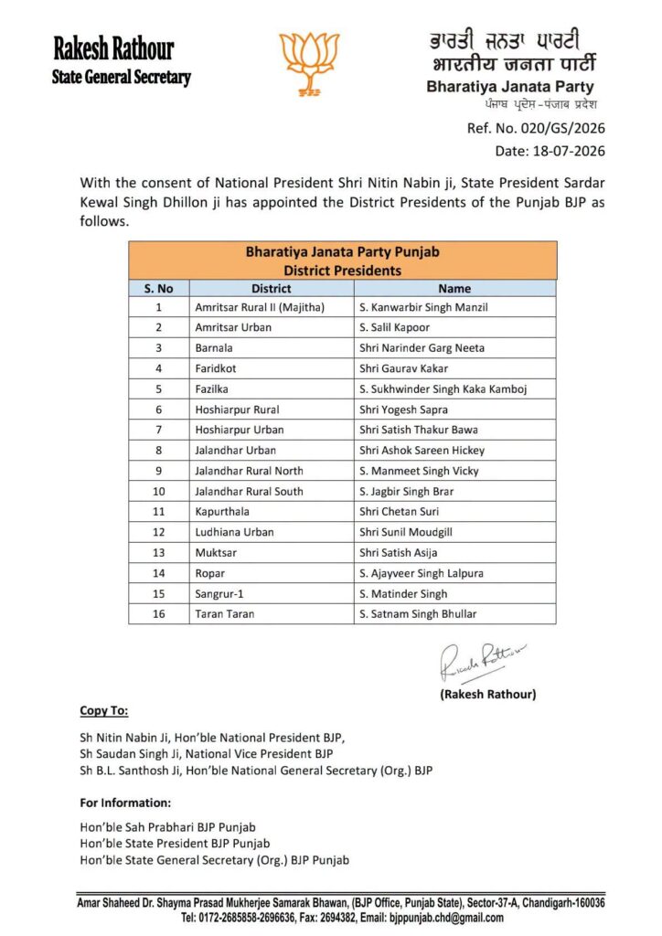 BJP Announces New District Presidents