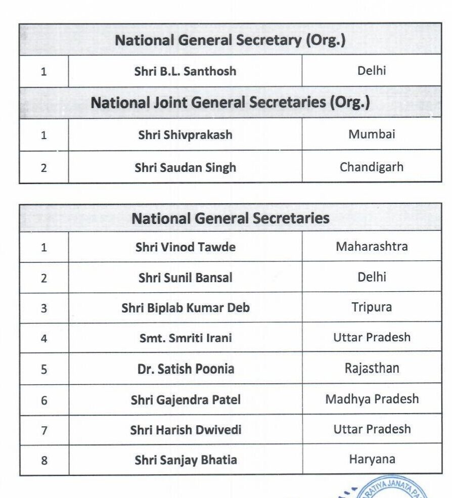Nitin Navin BJP New Team