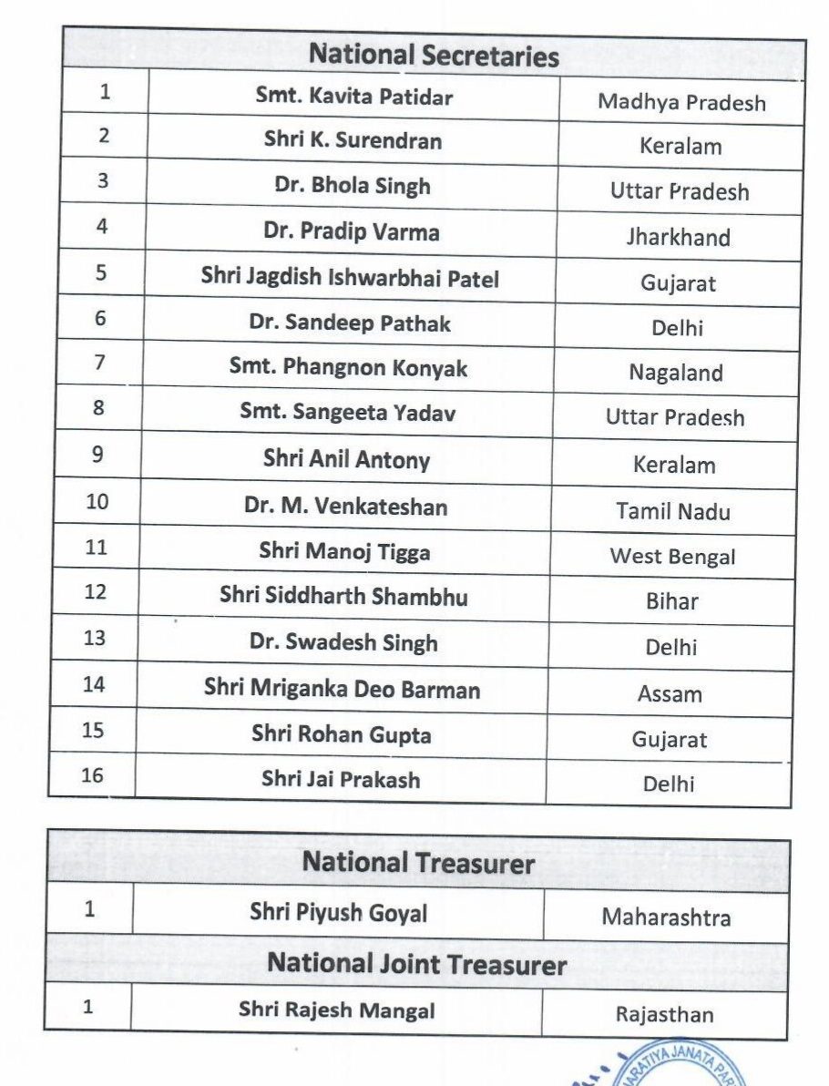 Nitin Navin BJP New Team