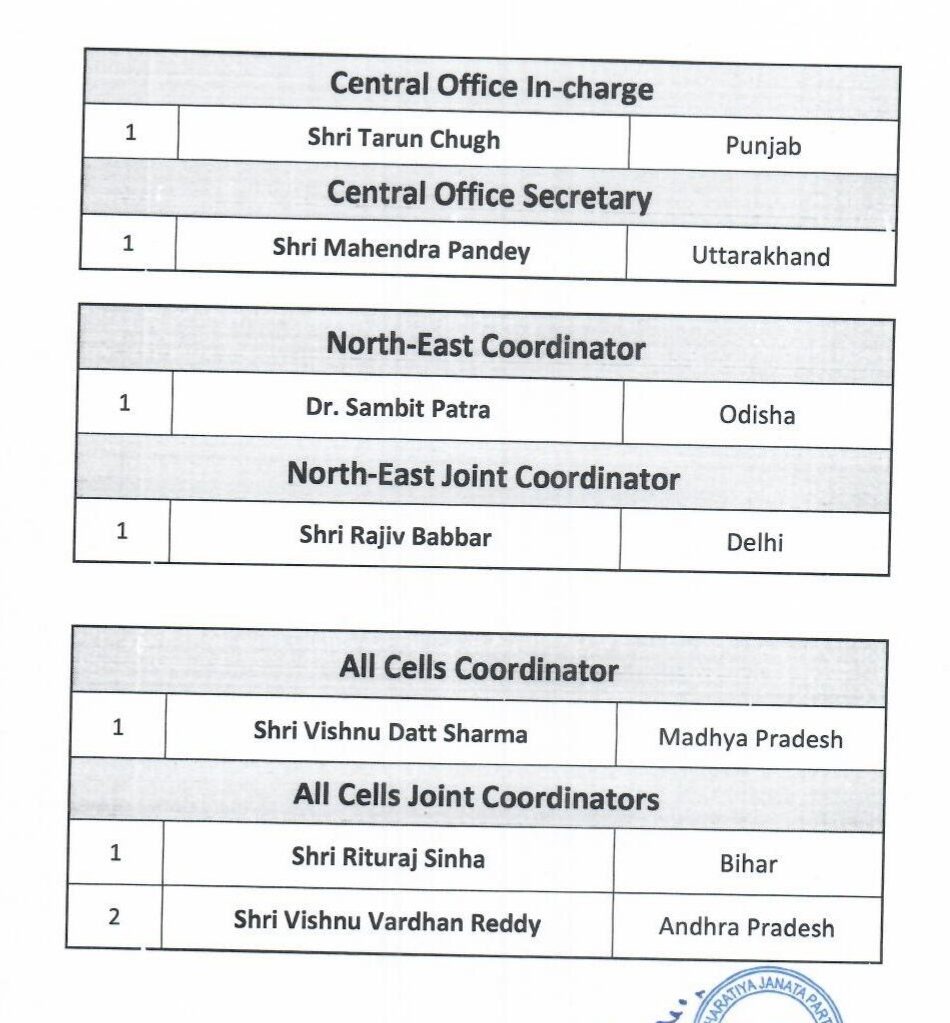 Nitin Navin BJP New Team