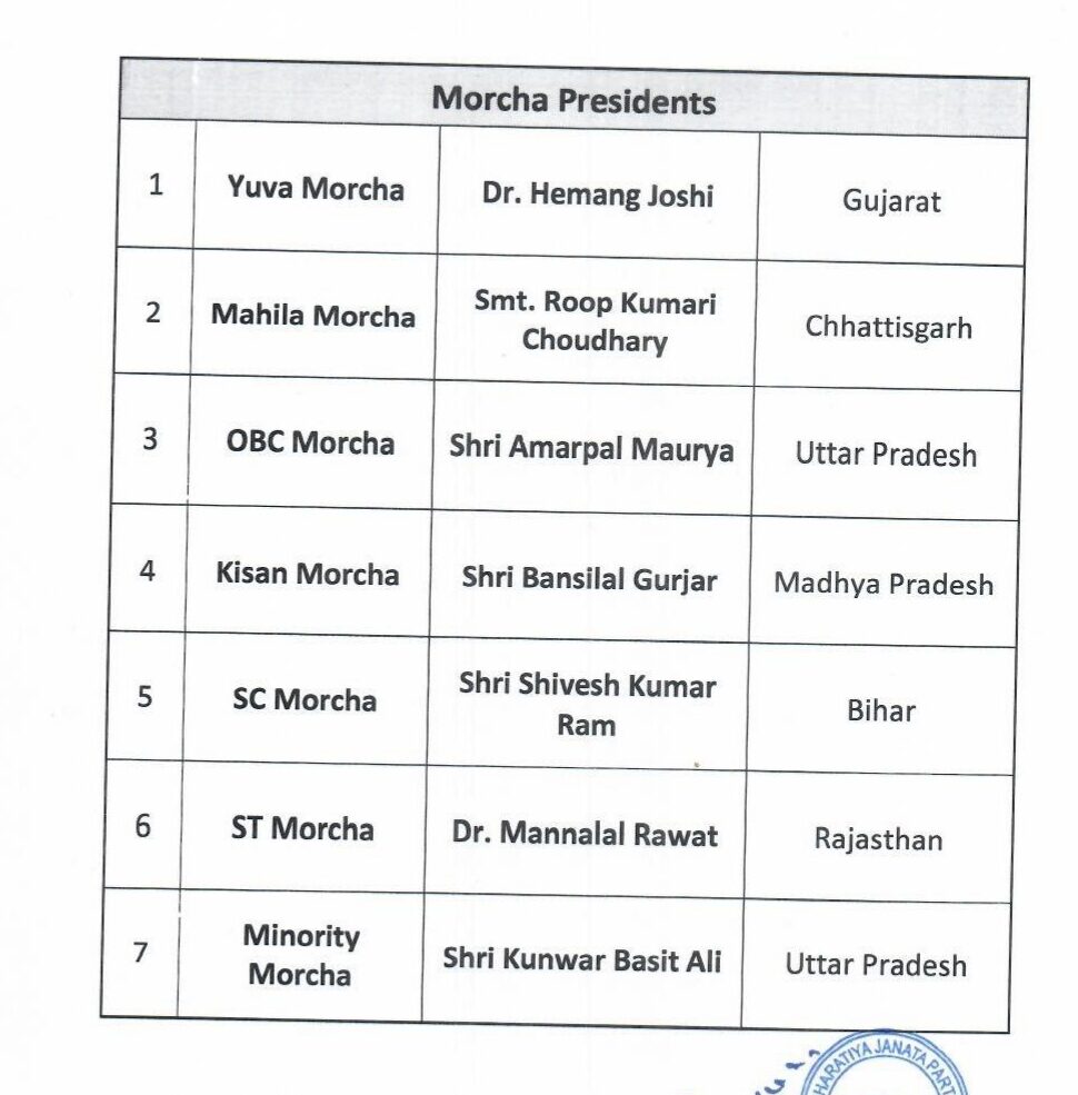 Nitin Navin BJP New Team