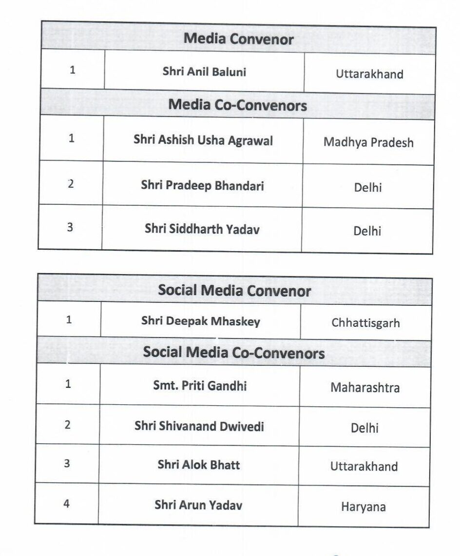 Nitin Navin BJP New Team